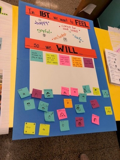 Post-it notes in the classroom Brainstorm ideas Comment on stories read KWL  charts. Use as my parking l…